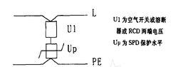 表征浪涌保护器的首要技术参数挑选